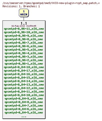 Revisions of rpms/qpsmtpd/sme9/0033-new-plugin-rcpt_map.patch