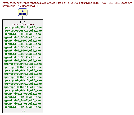 Revisions of rpms/qpsmtpd/sme9/0035-Fix-for-plugins-returning-DONE-from-HELO-EHLO.patch