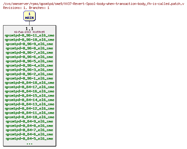 Revisions of rpms/qpsmtpd/sme9/0037-Revert-Spool-body-when-transaction-body_fh-is-called.patch