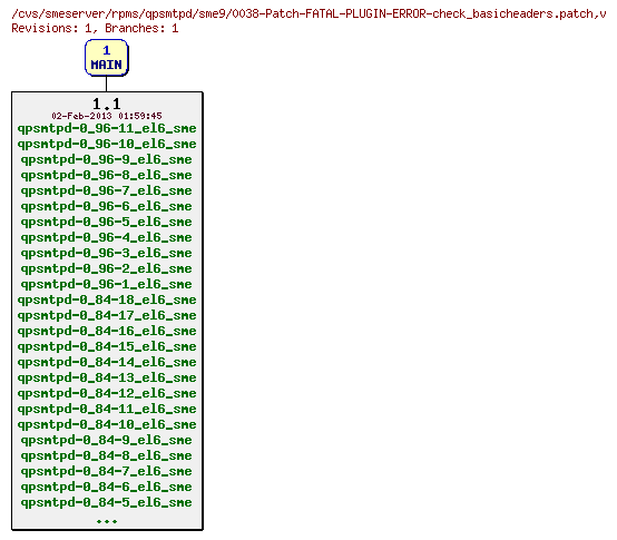 Revisions of rpms/qpsmtpd/sme9/0038-Patch-FATAL-PLUGIN-ERROR-check_basicheaders.patch