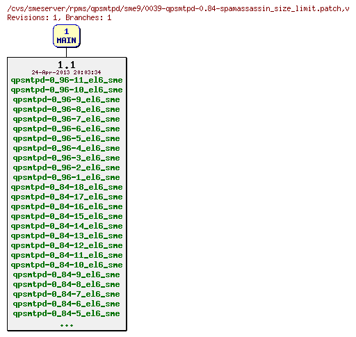 Revisions of rpms/qpsmtpd/sme9/0039-qpsmtpd-0.84-spamassassin_size_limit.patch
