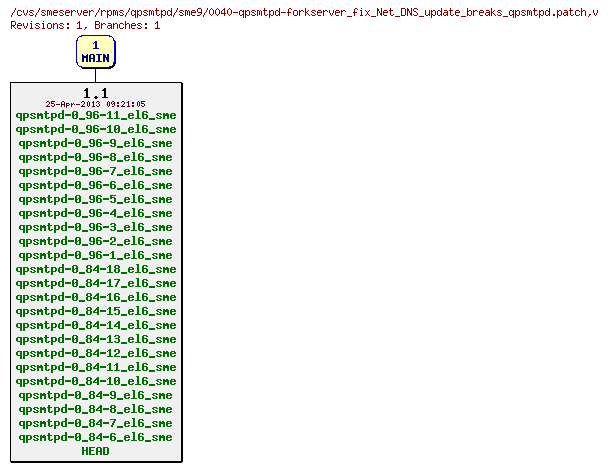 Revisions of rpms/qpsmtpd/sme9/0040-qpsmtpd-forkserver_fix_Net_DNS_update_breaks_qpsmtpd.patch