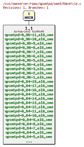 Revisions of rpms/qpsmtpd/sme9/Makefile