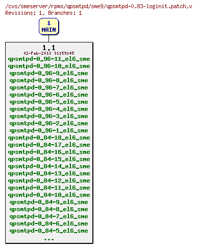 Revisions of rpms/qpsmtpd/sme9/qpsmtpd-0.83-loginit.patch