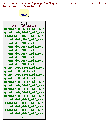 Revisions of rpms/qpsmtpd/sme9/qpsmtpd-forkserver-keepalive.patch