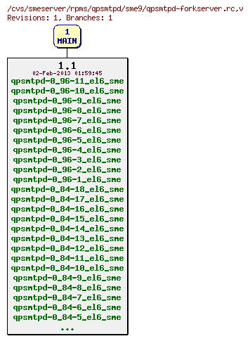 Revisions of rpms/qpsmtpd/sme9/qpsmtpd-forkserver.rc