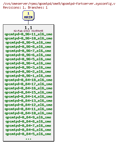 Revisions of rpms/qpsmtpd/sme9/qpsmtpd-forkserver.sysconfig