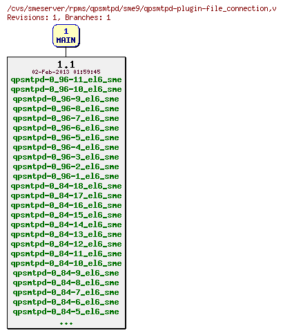 Revisions of rpms/qpsmtpd/sme9/qpsmtpd-plugin-file_connection