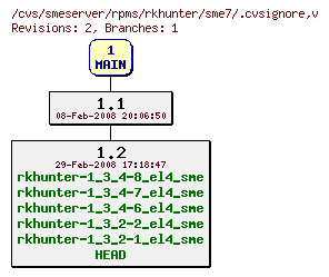 Revisions of rpms/rkhunter/sme7/.cvsignore