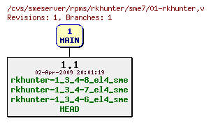 Revisions of rpms/rkhunter/sme7/01-rkhunter
