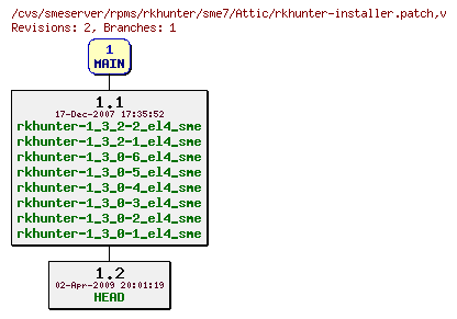 Revisions of rpms/rkhunter/sme7/rkhunter-installer.patch