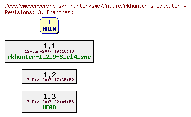 Revisions of rpms/rkhunter/sme7/rkhunter-sme7.patch