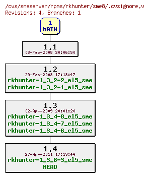 Revisions of rpms/rkhunter/sme8/.cvsignore
