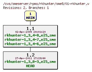 Revisions of rpms/rkhunter/sme8/01-rkhunter