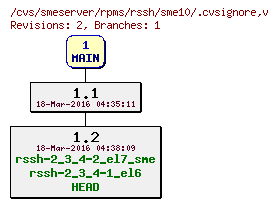 Revisions of rpms/rssh/sme10/.cvsignore