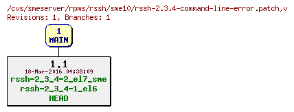 Revisions of rpms/rssh/sme10/rssh-2.3.4-command-line-error.patch
