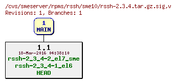 Revisions of rpms/rssh/sme10/rssh-2.3.4.tar.gz.sig