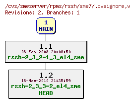 Revisions of rpms/rssh/sme7/.cvsignore