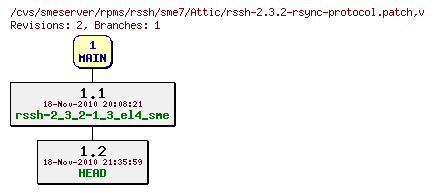 Revisions of rpms/rssh/sme7/rssh-2.3.2-rsync-protocol.patch