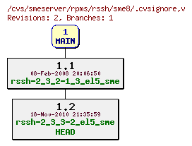 Revisions of rpms/rssh/sme8/.cvsignore