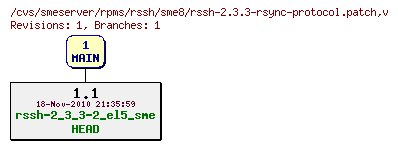 Revisions of rpms/rssh/sme8/rssh-2.3.3-rsync-protocol.patch