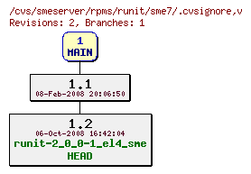 Revisions of rpms/runit/sme7/.cvsignore