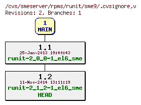 Revisions of rpms/runit/sme9/.cvsignore