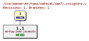 Revisions of rpms/safecat/sme7/.cvsignore