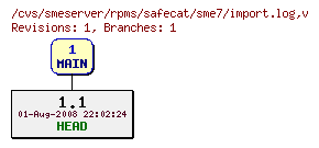 Revisions of rpms/safecat/sme7/import.log