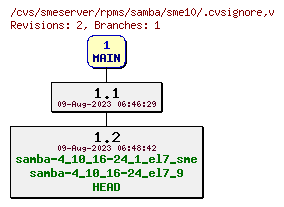 Revisions of rpms/samba/sme10/.cvsignore