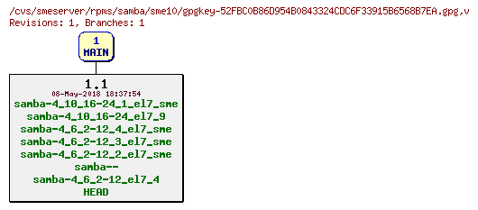 Revisions of rpms/samba/sme10/gpgkey-52FBC0B86D954B0843324CDC6F33915B6568B7EA.gpg