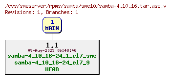 Revisions of rpms/samba/sme10/samba-4.10.16.tar.asc