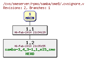 Revisions of rpms/samba/sme8/.cvsignore