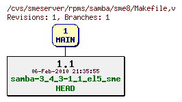 Revisions of rpms/samba/sme8/Makefile