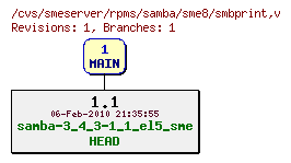 Revisions of rpms/samba/sme8/smbprint