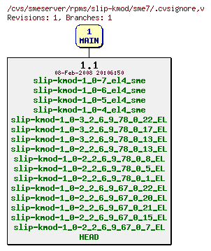 Revisions of rpms/slip-kmod/sme7/.cvsignore