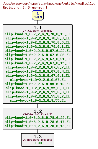 Revisions of rpms/slip-kmod/sme7/kmodtool2