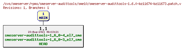 Revisions of rpms/smeserver-audittools/sme10/smeserver-audittools-1.6.0-bz11674-bz11673.patch