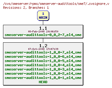 Revisions of rpms/smeserver-audittools/sme7/.cvsignore