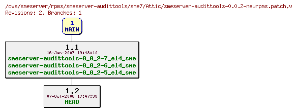 Revisions of rpms/smeserver-audittools/sme7/smeserver-audittools-0.0.2-newrpms.patch