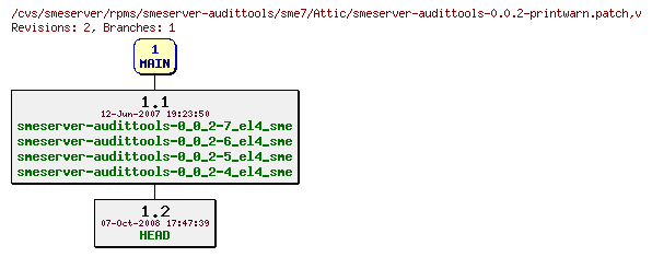 Revisions of rpms/smeserver-audittools/sme7/smeserver-audittools-0.0.2-printwarn.patch