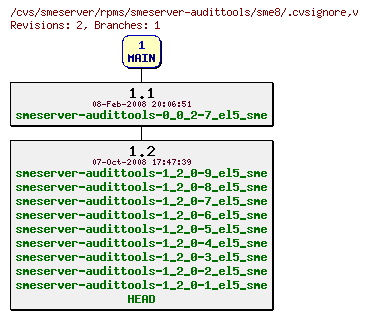 Revisions of rpms/smeserver-audittools/sme8/.cvsignore