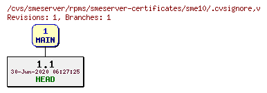 Revisions of rpms/smeserver-certificates/sme10/.cvsignore