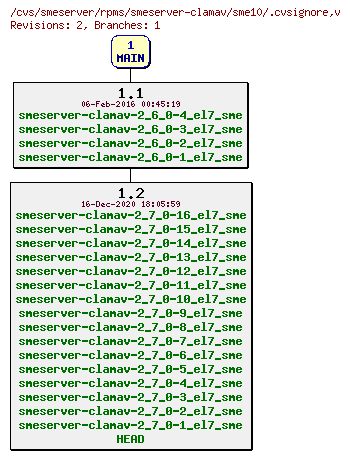 Revisions of rpms/smeserver-clamav/sme10/.cvsignore