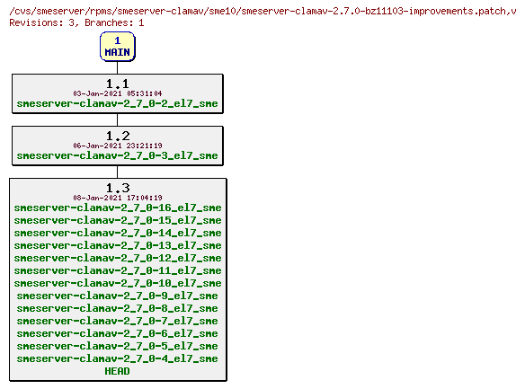 Revisions of rpms/smeserver-clamav/sme10/smeserver-clamav-2.7.0-bz11103-improvements.patch