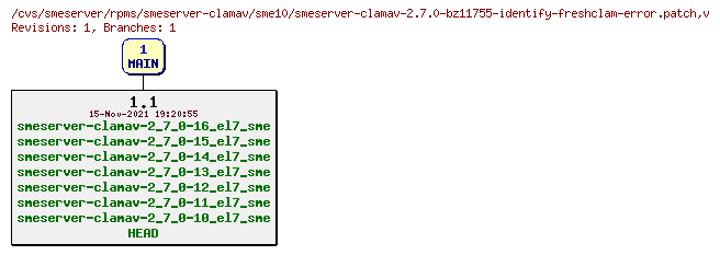 Revisions of rpms/smeserver-clamav/sme10/smeserver-clamav-2.7.0-bz11755-identify-freshclam-error.patch