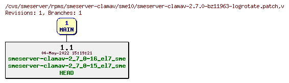 Revisions of rpms/smeserver-clamav/sme10/smeserver-clamav-2.7.0-bz11963-logrotate.patch