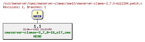 Revisions of rpms/smeserver-clamav/sme10/smeserver-clamav-2.7.0-bz12184.patch