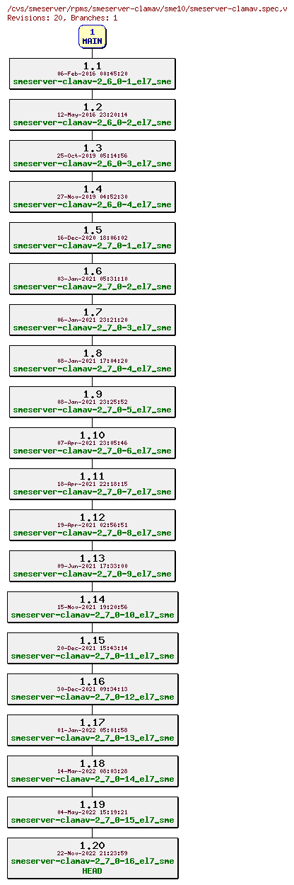 Revisions of rpms/smeserver-clamav/sme10/smeserver-clamav.spec