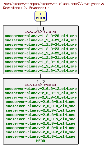 Revisions of rpms/smeserver-clamav/sme7/.cvsignore